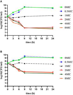 PK/PD Modeling to Assess Rifaximin Clinical Dosage in a Mouse Model of Staphylococcus aureus-Induced Mastitis